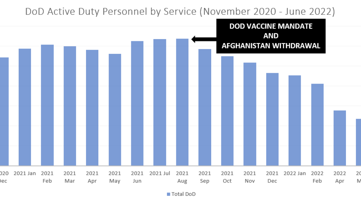 Recruitment Graph